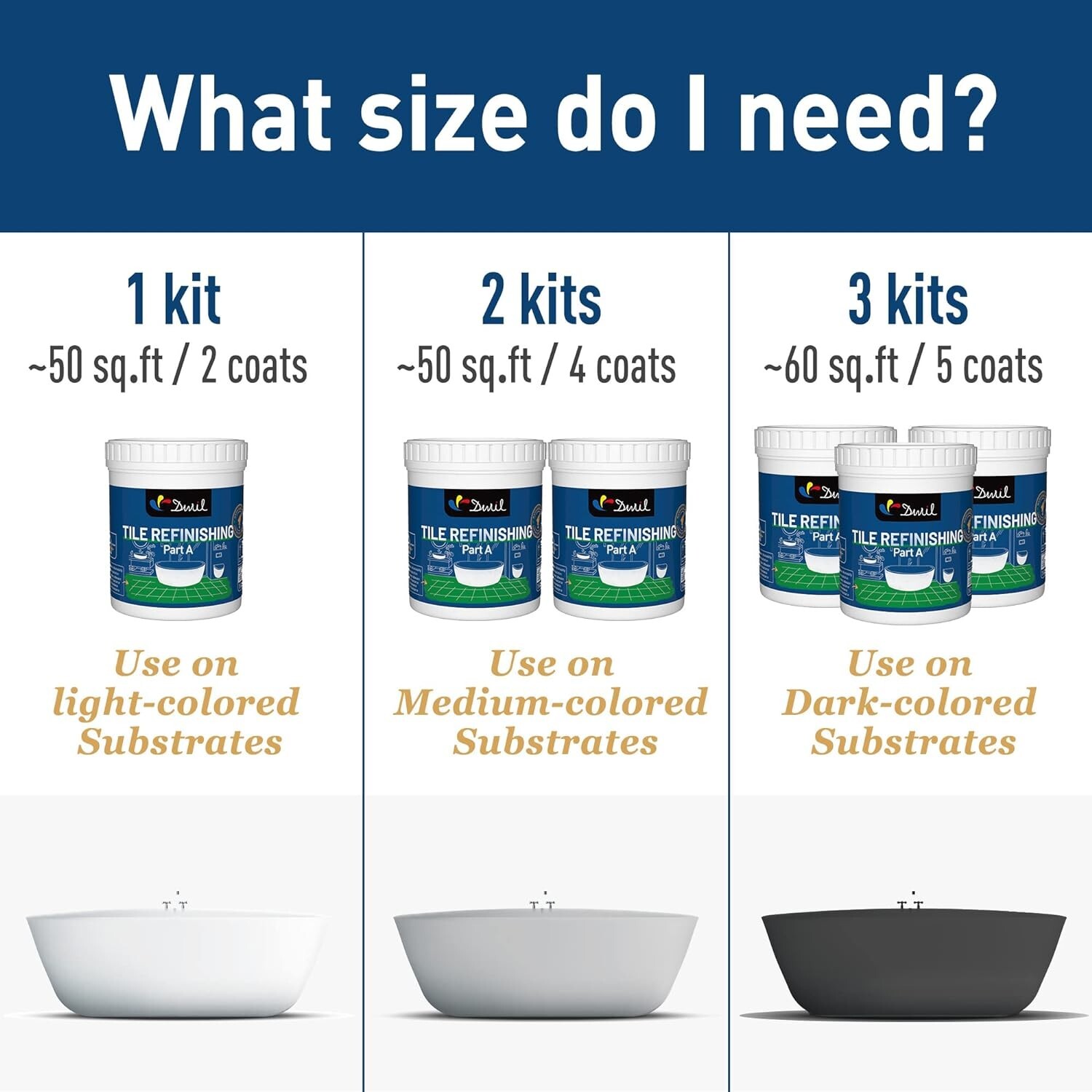 Fast-Drying Bathtub Paint Kit – Low Odor Semi-Gloss Finish – Easy Application