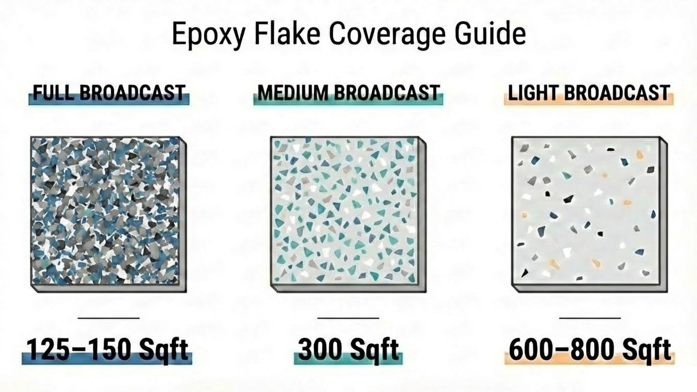 Epoxy Floor Flakes Decorative Color Chips 1/4″ Garage Floor Coating Timberline