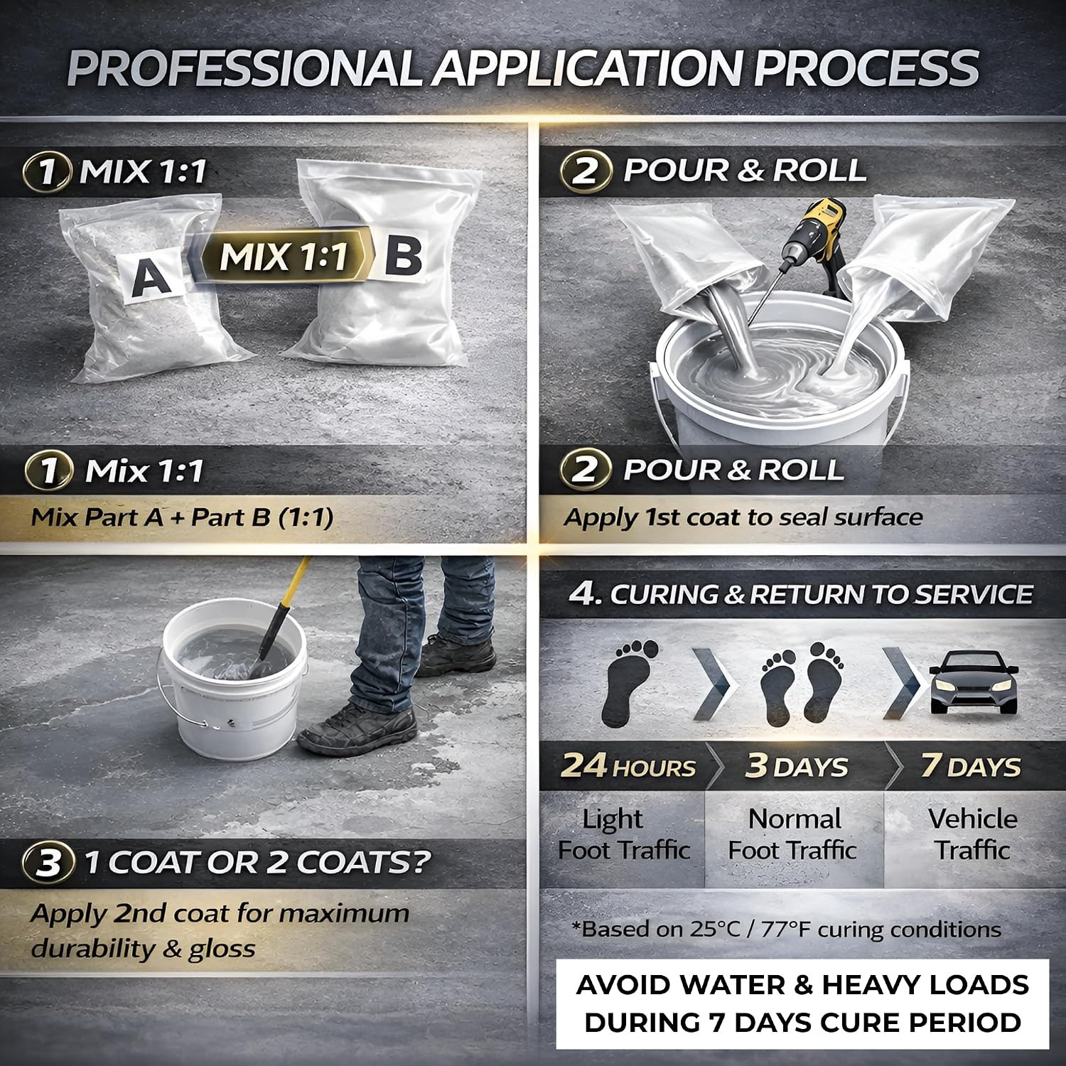 2-Part Epoxy Floor Coating | 1.06 Gal | 1:1 Mix Ratio | Low VOC, Garage & Baseme