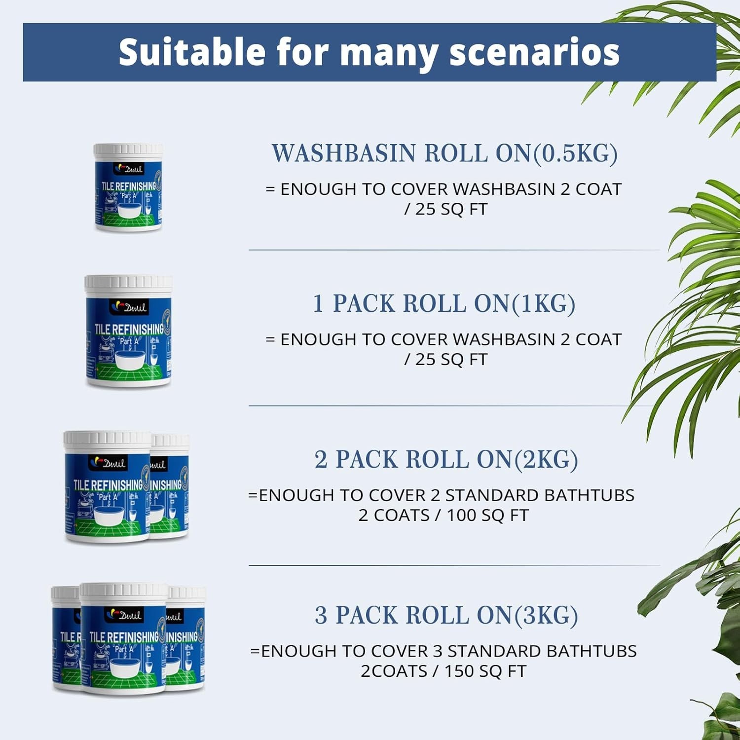 Transform Your Bathtub with Low Odor Water-Based Tub Paint – 35oz Refurbish Kit