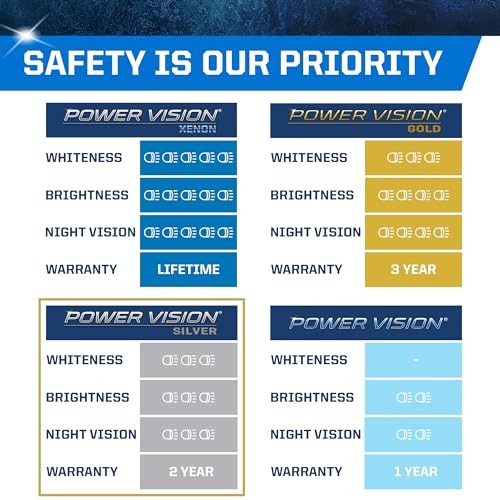 Power Vision Silver Automotive High Performance 9008/H13 65/55W Better