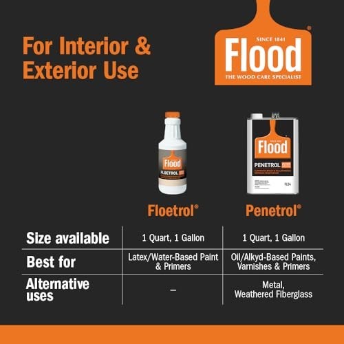 1 Gallon Latex Paint Additive for Smooth Finish & Improved Flow – Floetrol Alter