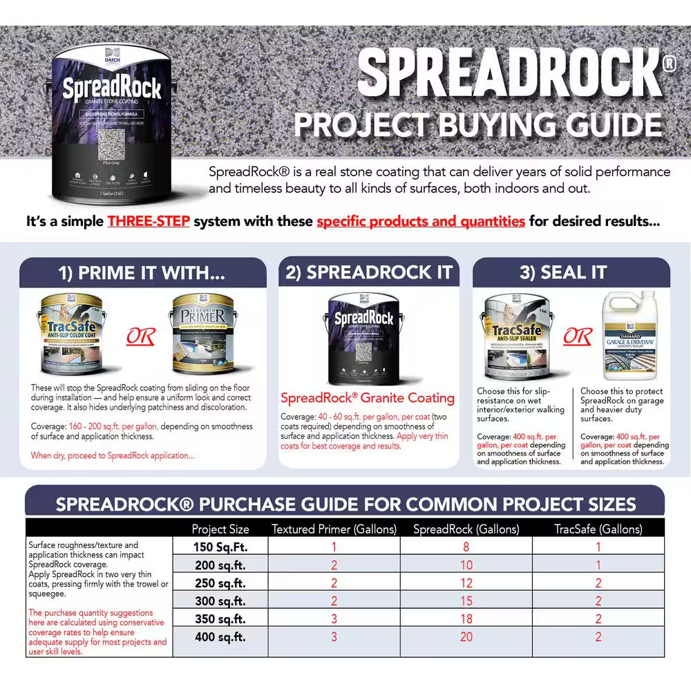 Granite Stone Coating 1 Gal. Flint Gray Satin Interior/Exterior Concrete Sealer