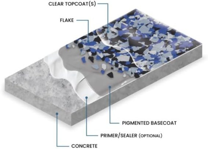 Versatile 1/4″ Natural Stone Look Floor Coating Flakes for Garages & Showrooms