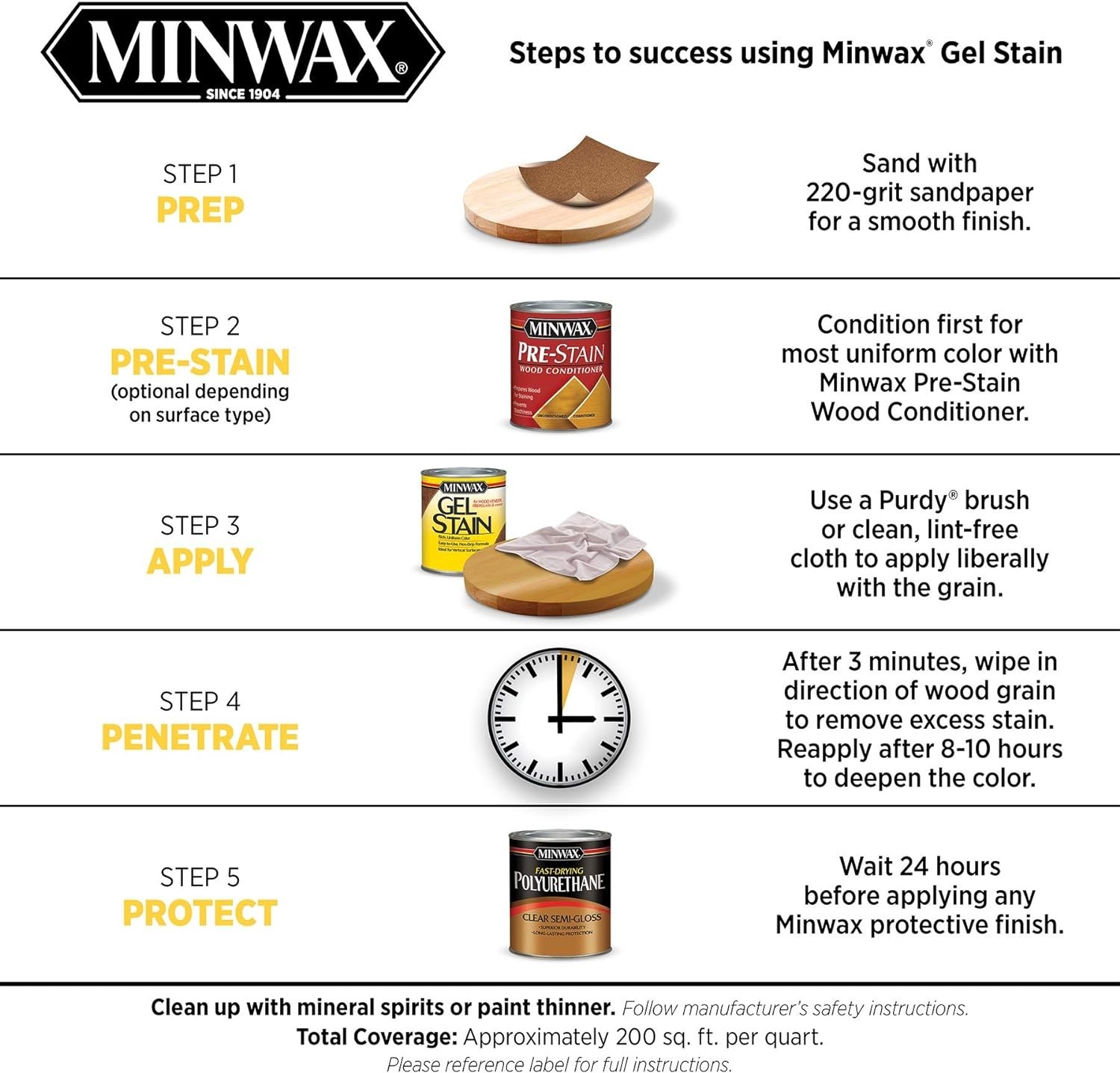 Cherry Wood Gel Stain Quart – Non-Drip Formula