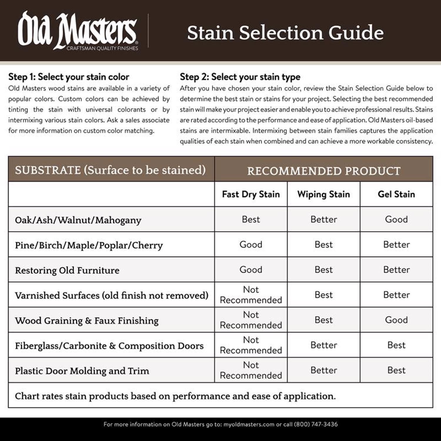 Old Masters 78304 Water-Based Pickling White Wood Stain 1 qt. (Pack of 4)
