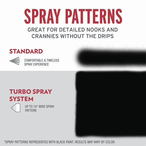 (2 Pack) Rust-Oleum Stops Rust Turbo Spray Paint, Flat Black, 24 oz, Fast Cover