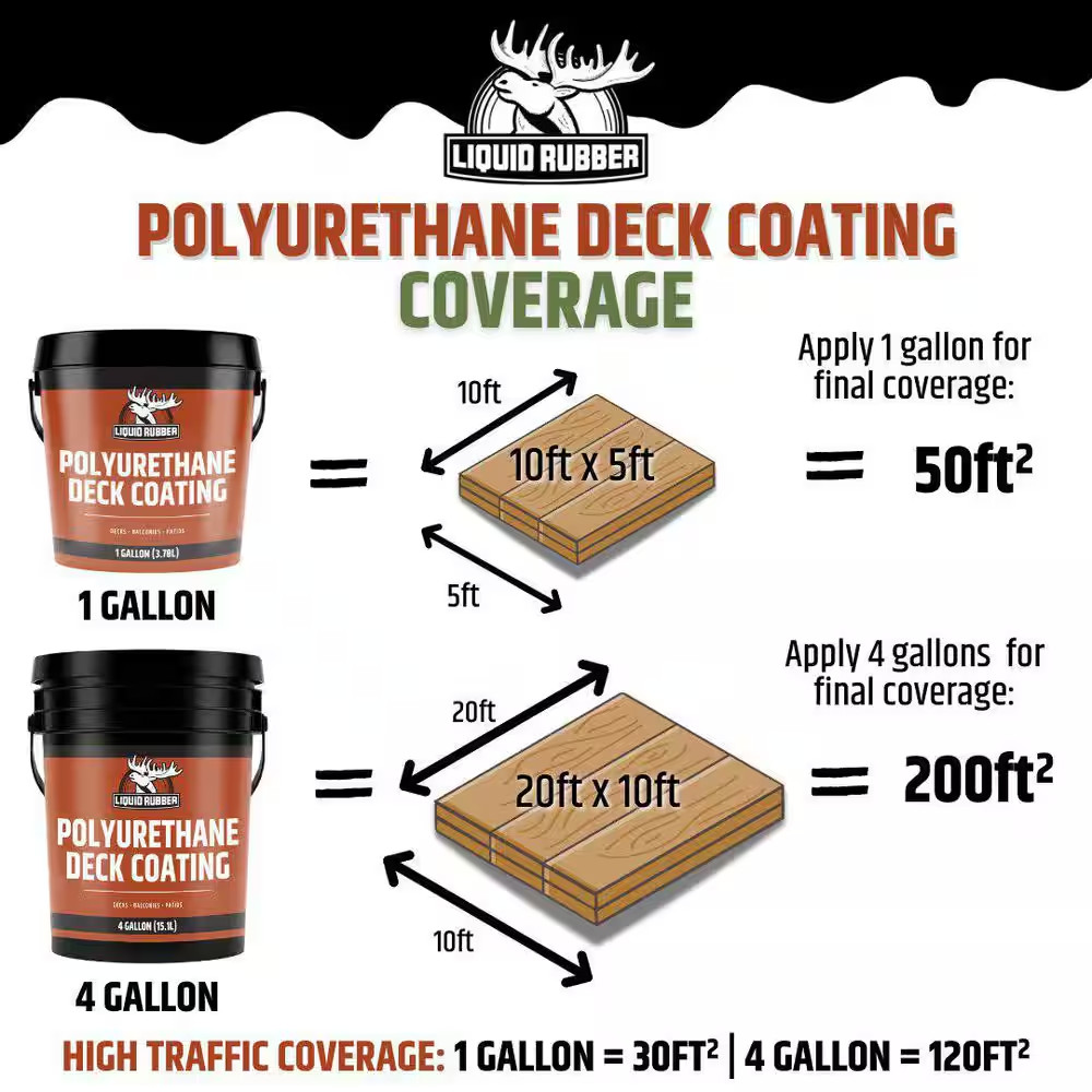 Polyurethane Deck Coating 4 Gal. 10X Stronger than Paint -Sealant for Pool Decks