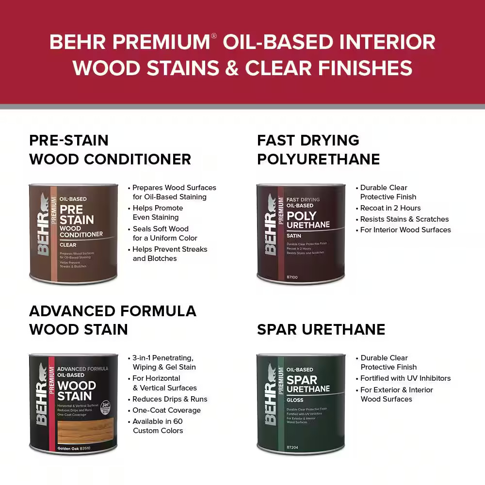 1 Qt. Gloss Clear Fast Drying Oil-Based Interior Polyurethane