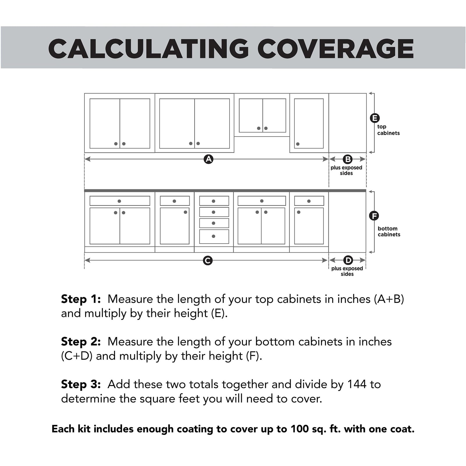 Rust-Oleum Home Rust-Oleum 392914 Cabinet Transformations Complete Coating Kit