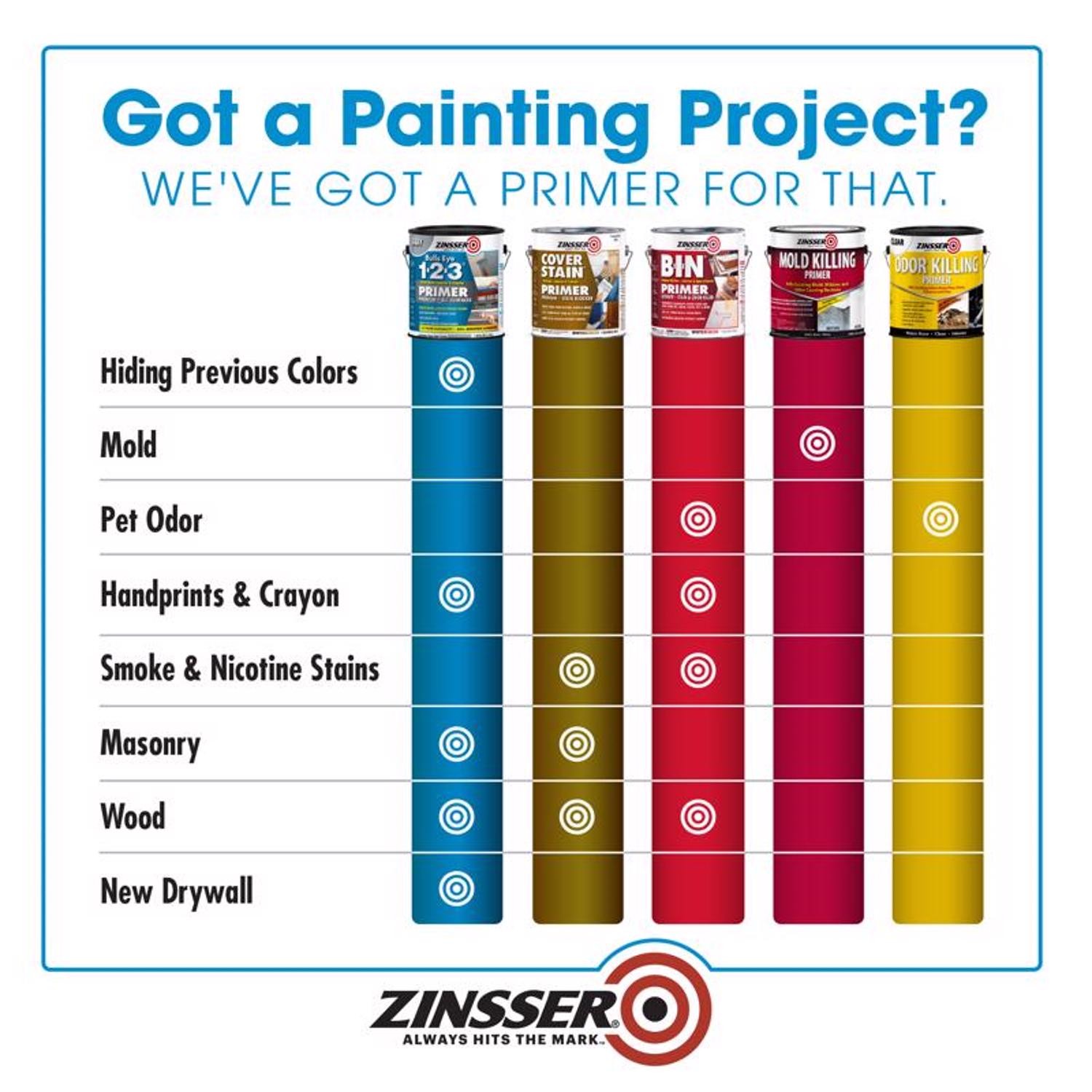 Zinsser 286258 Indoor/Outdoor Gray Water-Based Acrylic Copolymer Primer 1 qt.