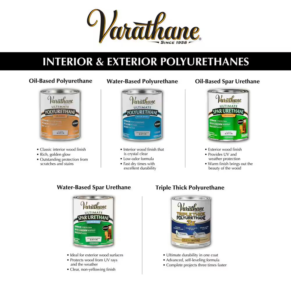 1 Qt. Dark Walnut Semi-Gloss Water-Based Exterior Spar Urethane Stain (Case of 2