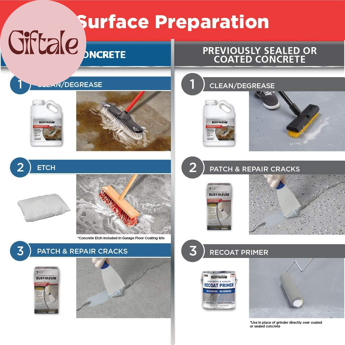 327081 EPOXYSHIELD Garage Floor Coating Kit, 1 Car, Gloss Dark Gray
