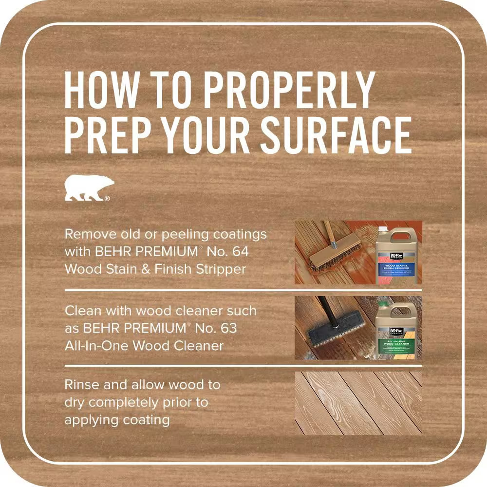 1 Gal. Clear Transparent Waterproofing Exterior Wood Finish