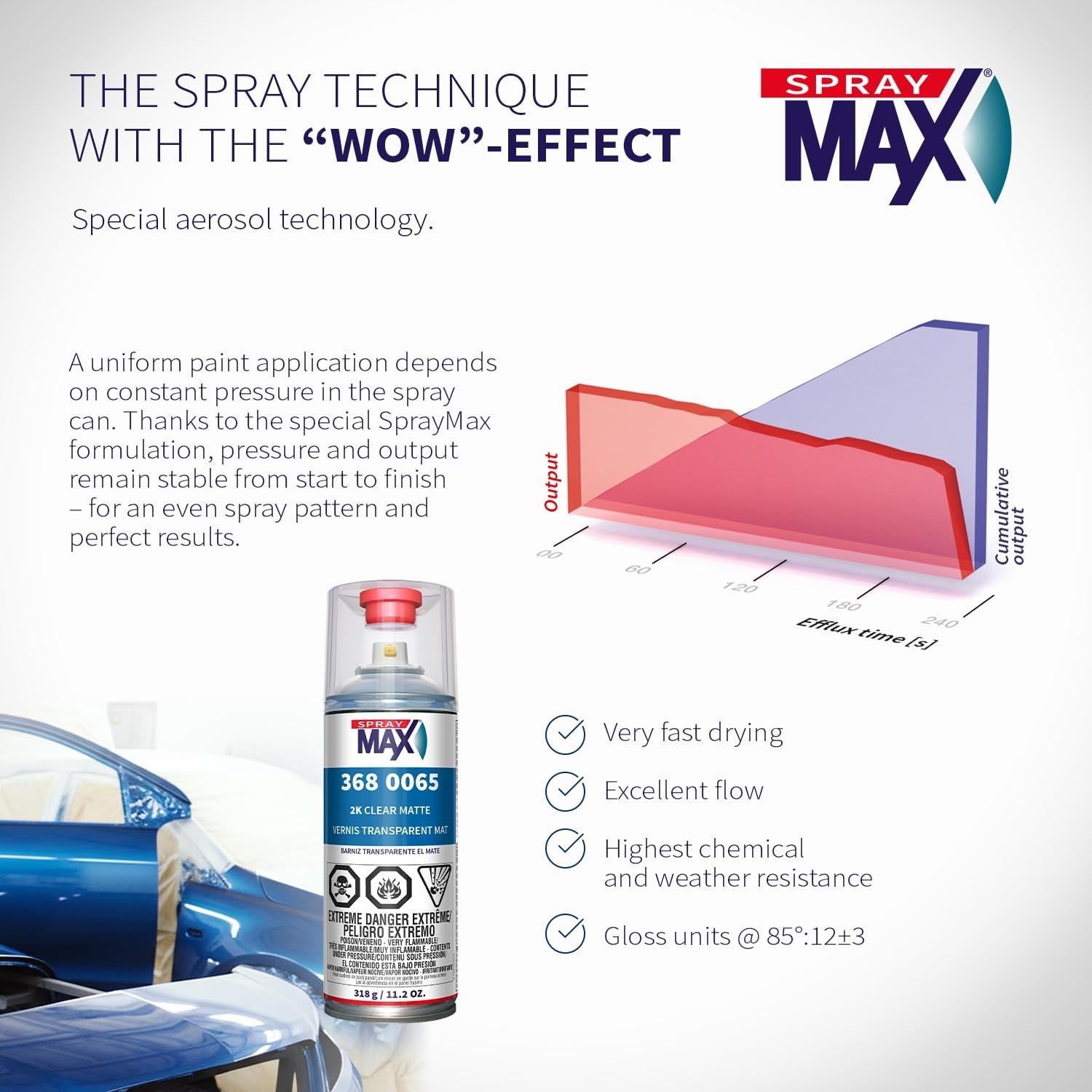 SprayMax 2K Matte Clear Coat | 2K Automotive Matte Clear Coat Spray Paint for…