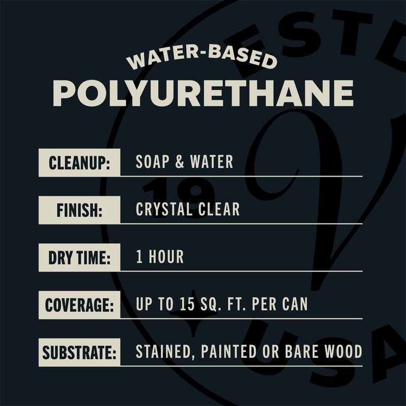 Water-Based Polyurethane Gloss Spray Wood Protection Scratch & Stain Resistant