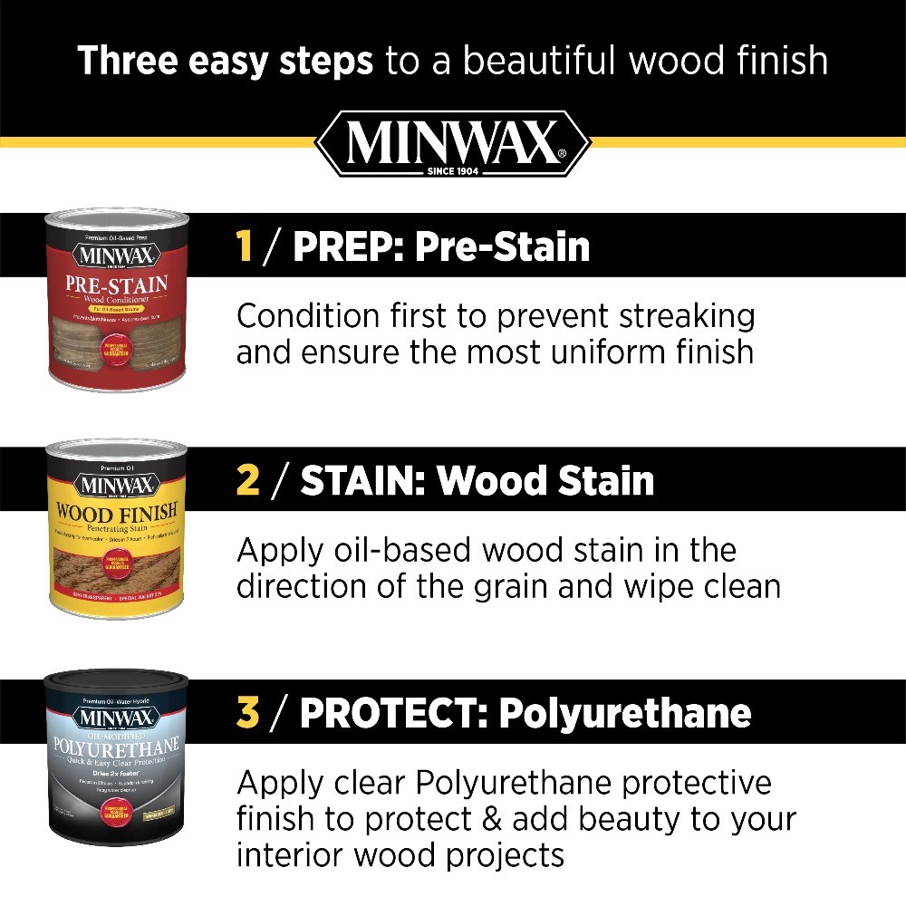 Minwax 134074444 Pre-Stain Wood Conditioner, Clear, 1/2 Pint, (1 Piece, 1 Pack)