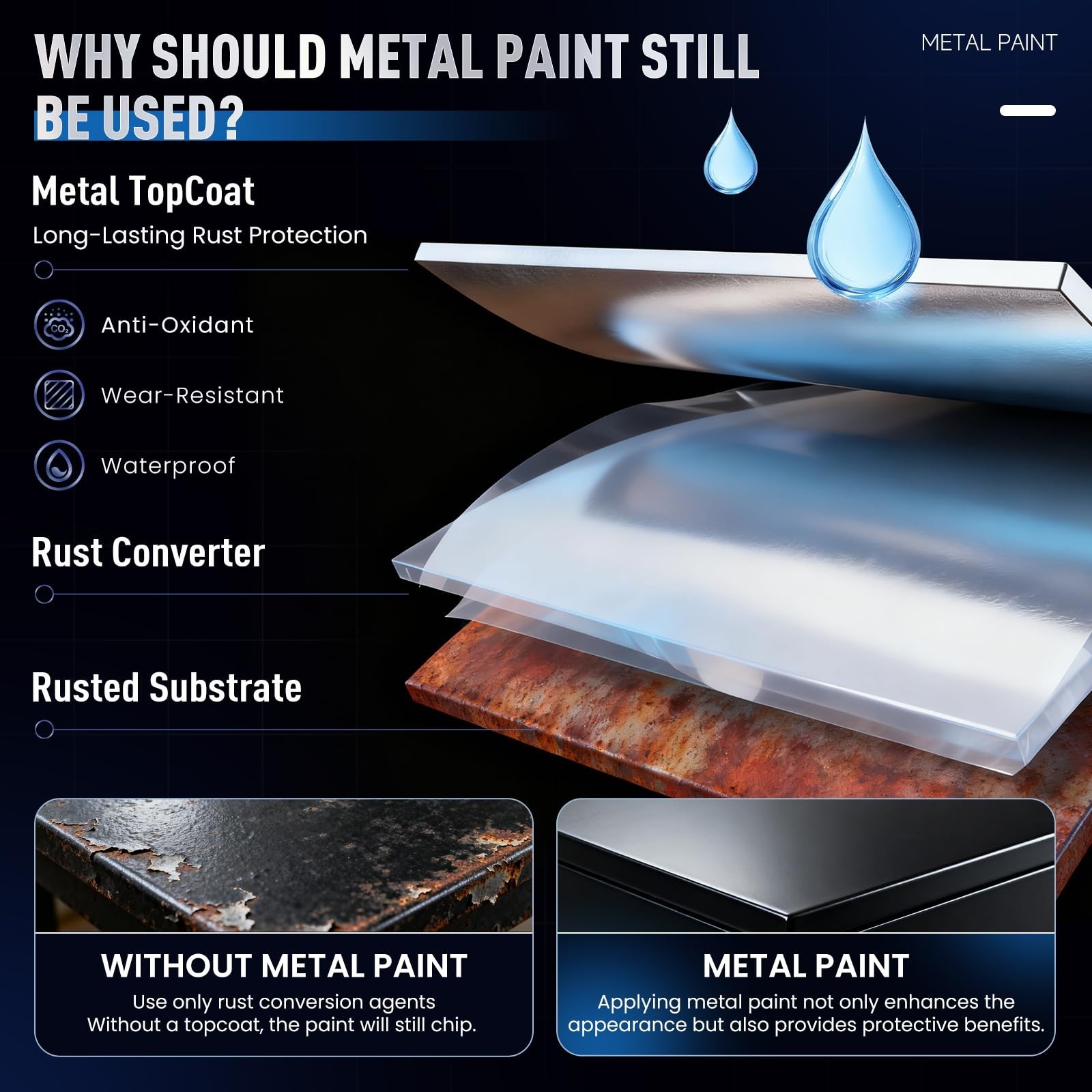 Waterproof Anti-Rust Metal Paint – Black, 32oz for Gates, Fences, Furniture, Cra