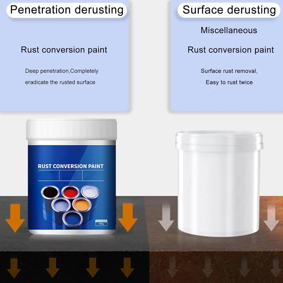 Weatherproof Rust Converter Paint for Metal, Rust Remover for Metal and Primer,