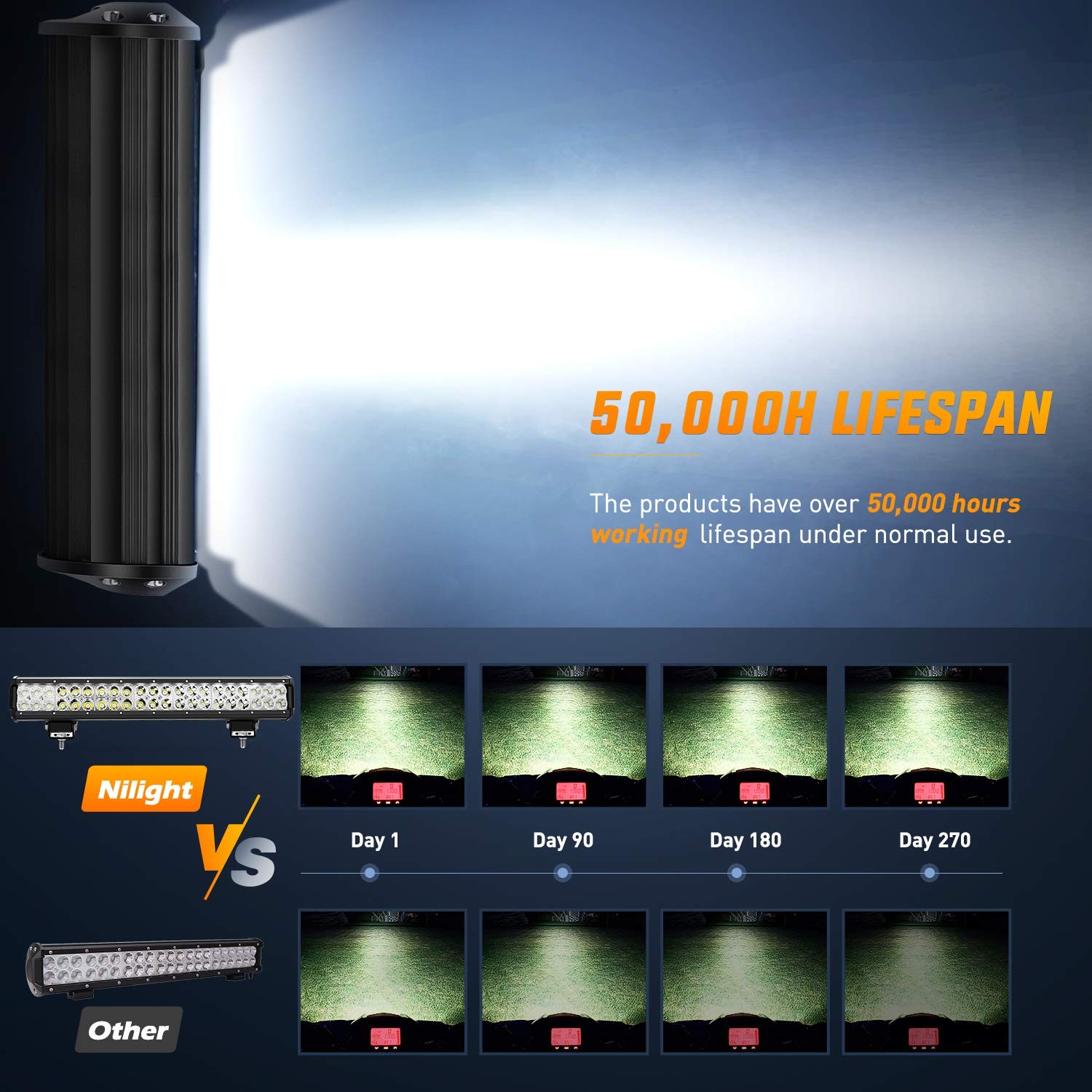 – 60005C-a Barra De Luces Led Combinadas De Inundacion Puntual De 20 Pulgada…