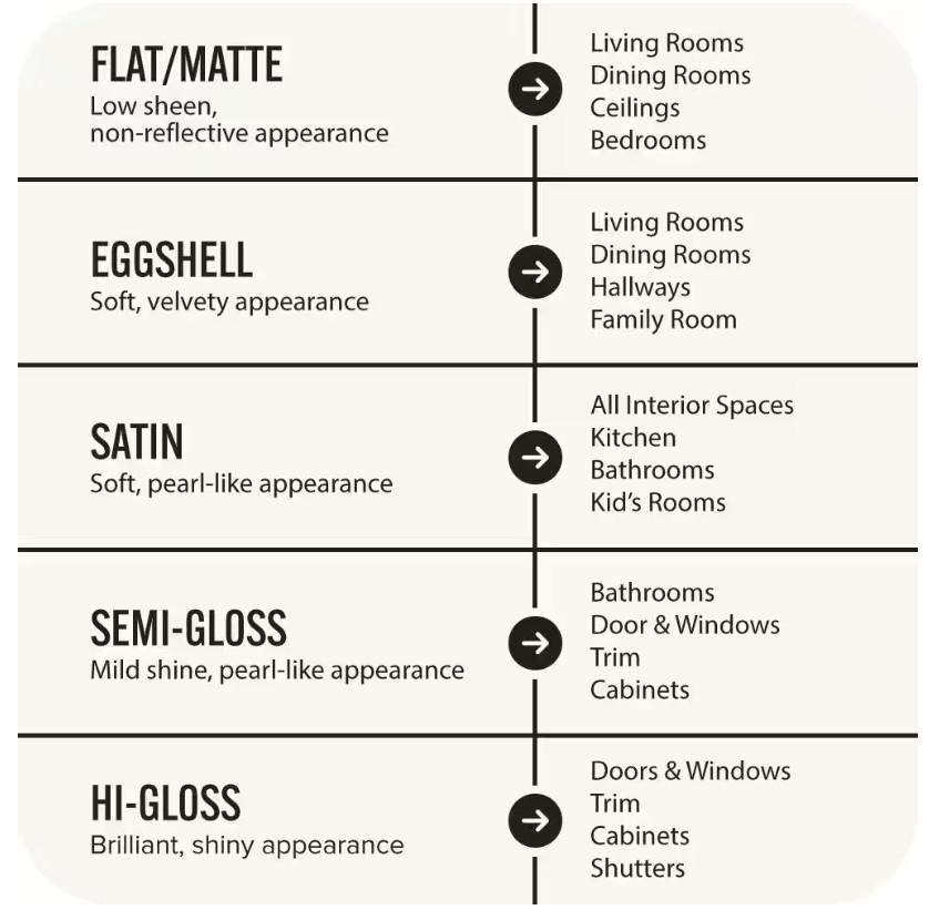 BEHR PREMIUM PLUS Interior Eggshell White Enamel, Low Odor – 1 Gallon
