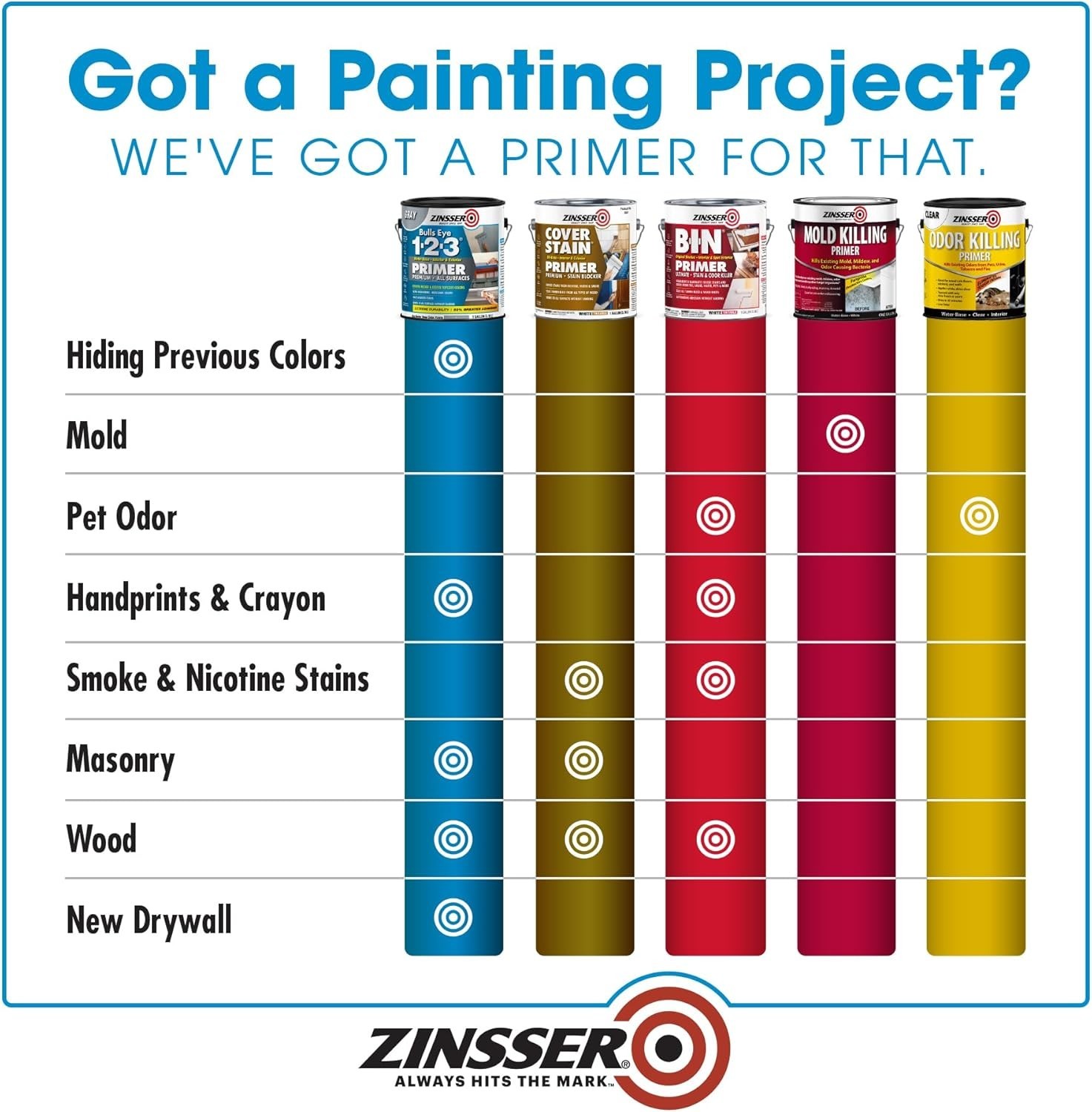 Gray Acrylic Primer, Quart for Quick Coverage – Rust Resistant & Water-Repellent