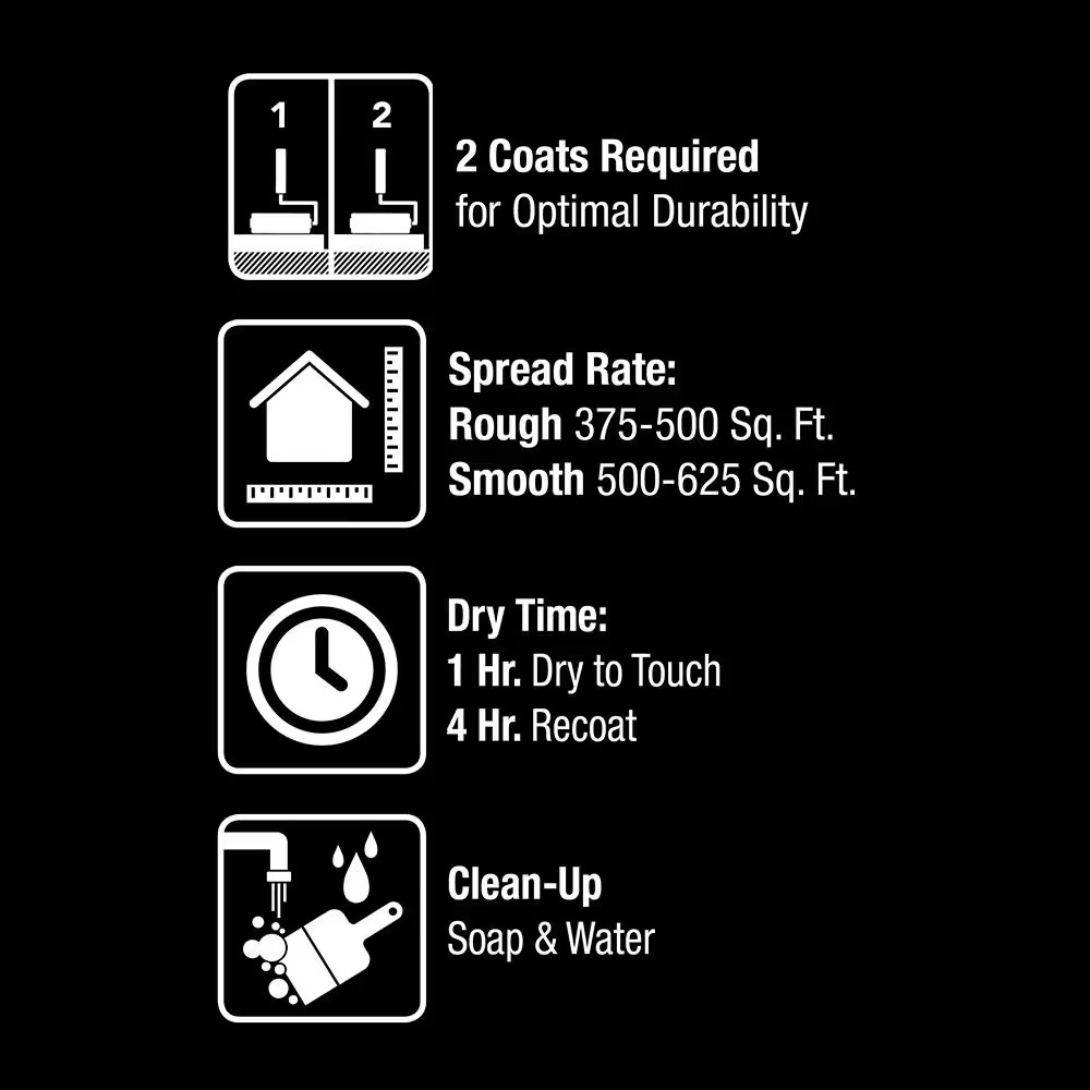 5 Gal. White Flat Interior/Exterior Dry plus Basement & Masonry Waterproofer