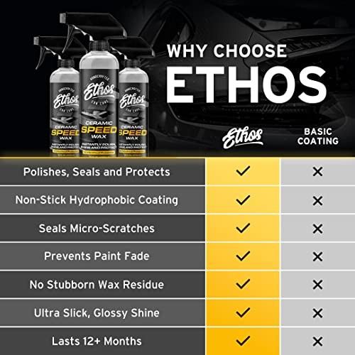 Ethos Ceramic Speed Wax – SiO2 Ceramic Coating Spray for Ceramic Speed Wax 16oz