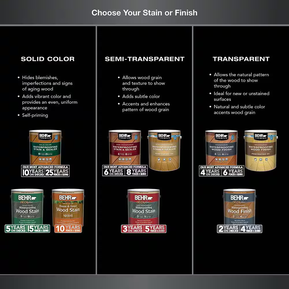 1 Qt. #T-330 Redwood Transparent Waterproofing Exterior Wood Finish