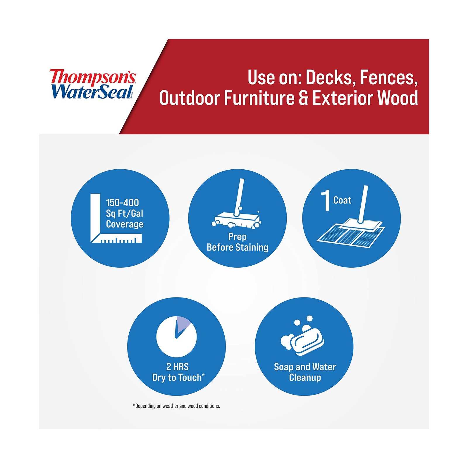 Thompson’s WaterSeal Solid Color Waterproofing Wood Stain and Sealer, Ches