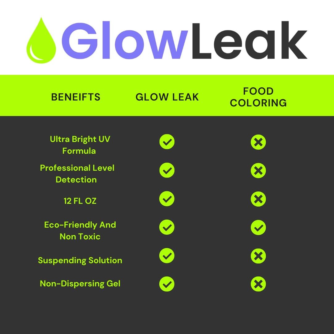 Professional Pool Leak Detection Kit + 2 Precision Dispensing Applicators…