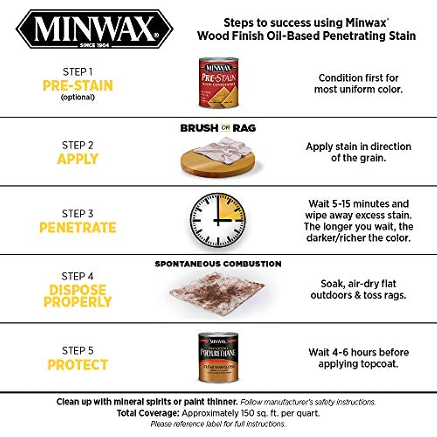 1 qt Minwax 272 Honey Wood Finish Wood Finish