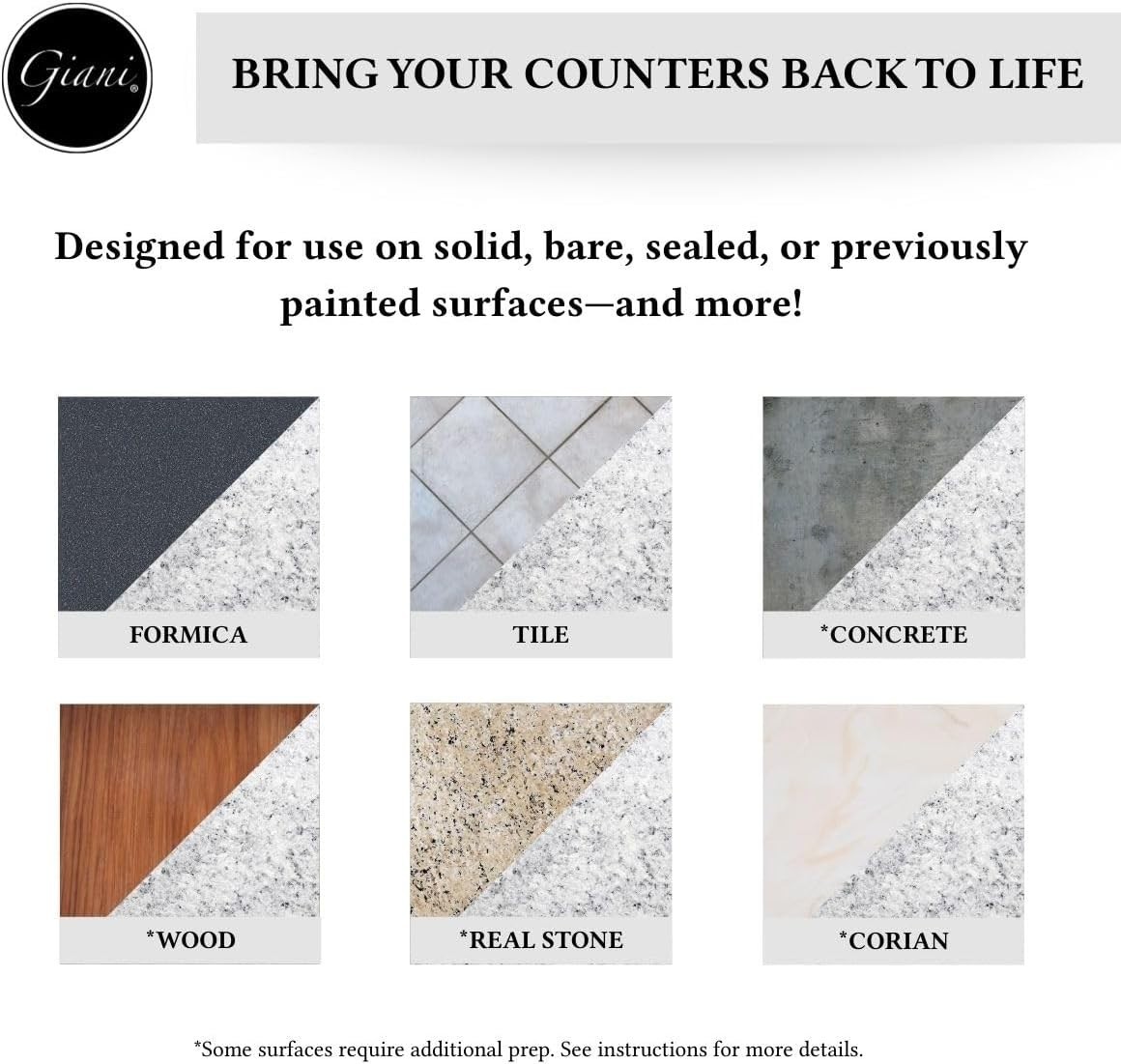 Transform Countertops Kit 2.0 White Diamond 100% Acrylic Gloss Finish
