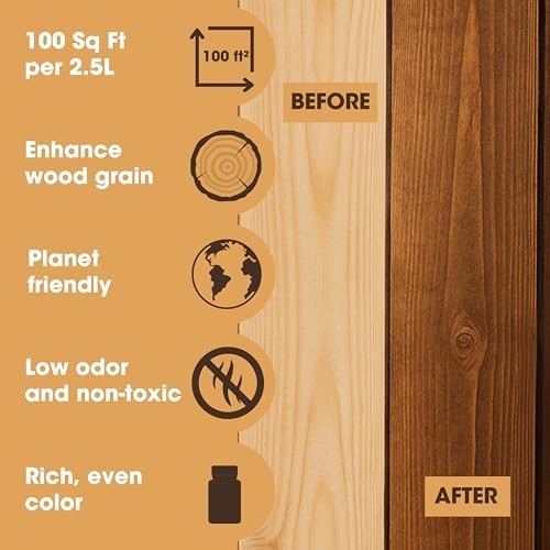 Water-Based Wood Stain – Fast Drying, Low Odor, Non-Toxic – Multiple Finishes fo