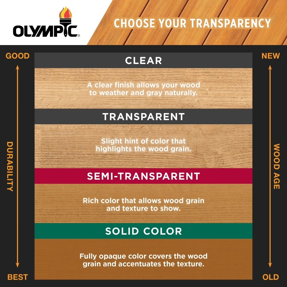 Quick Cover Cedar Semi-Transparent Interior/Exterior Wood Stain, 1 Gallon