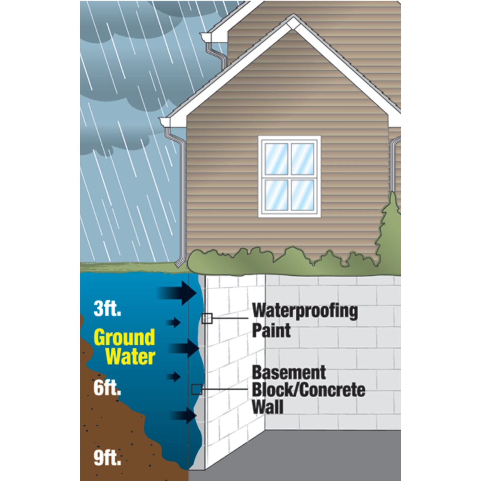 Zinsser, WATERTITE Mold & Mildew-Proof Waterproofing Paint, 1 Gallon- 05001