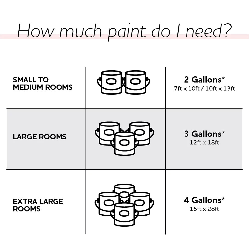 Quick Cover Interior Latex Paint Flat, White, 1 Gallon – Free Shipping