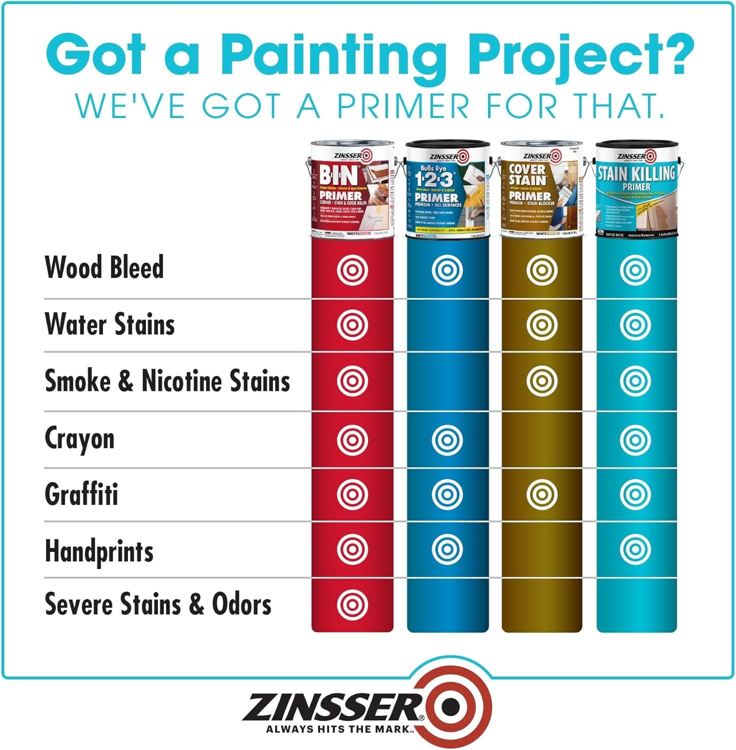 Water-Based Stain Killing Primer 1 Quart – Fast & Effective for Home Projects